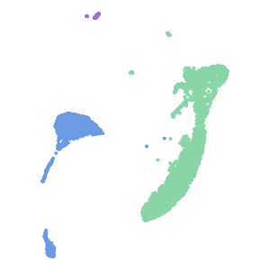 Pan_cell_type plot preview