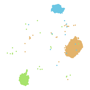 cluster2 plot preview