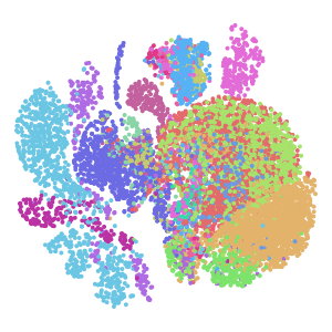 celltype plot preview