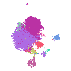 author_cell_type plot preview