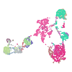 Cluster plot preview