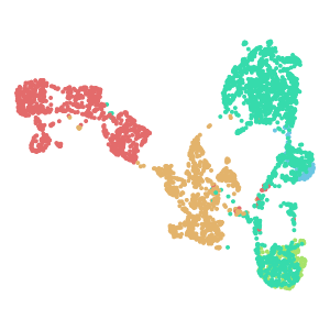 Group plot preview