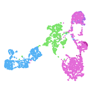 Group plot preview