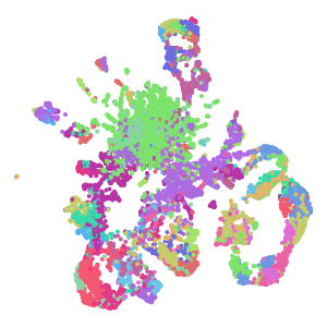 Cluster plot preview
