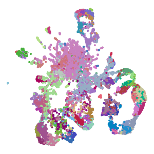 Cluster plot preview