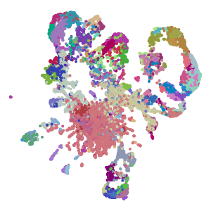 Cluster plot preview