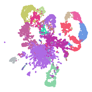 Group plot preview