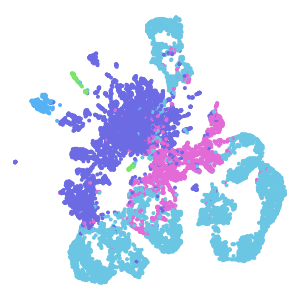 Subclass plot preview