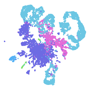 Subclass plot preview