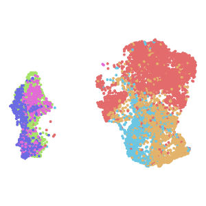 cell_type new version plot preview
