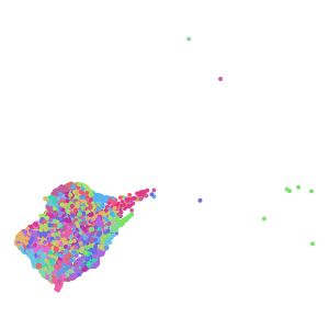 cluster plot preview