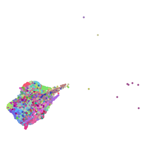 cluster plot preview