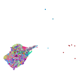 cluster plot preview