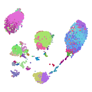 Cluster plot preview