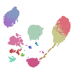 Group plot preview