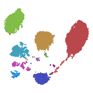 Subclass plot preview