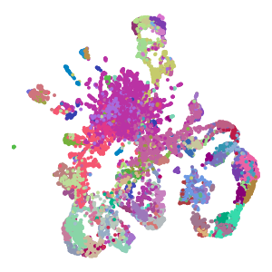 Cluster plot preview