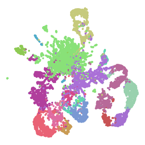 Group plot preview