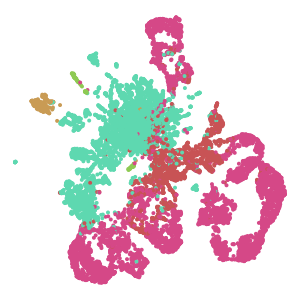Subclass plot preview