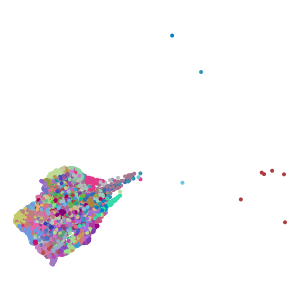 cluster plot preview