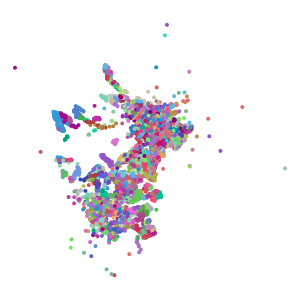 cluster plot preview