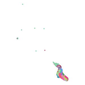 cluster plot preview