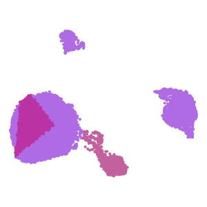 Glut Sero Dopa plot preview