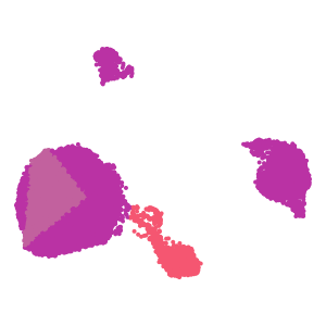 Glut Sero Dopa plot preview