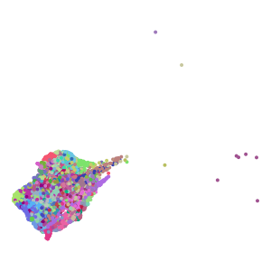 cluster plot preview