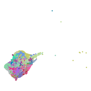 supertype plot preview