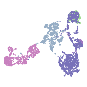 Group plot preview
