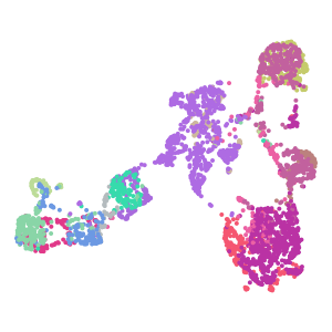 Cluster plot preview